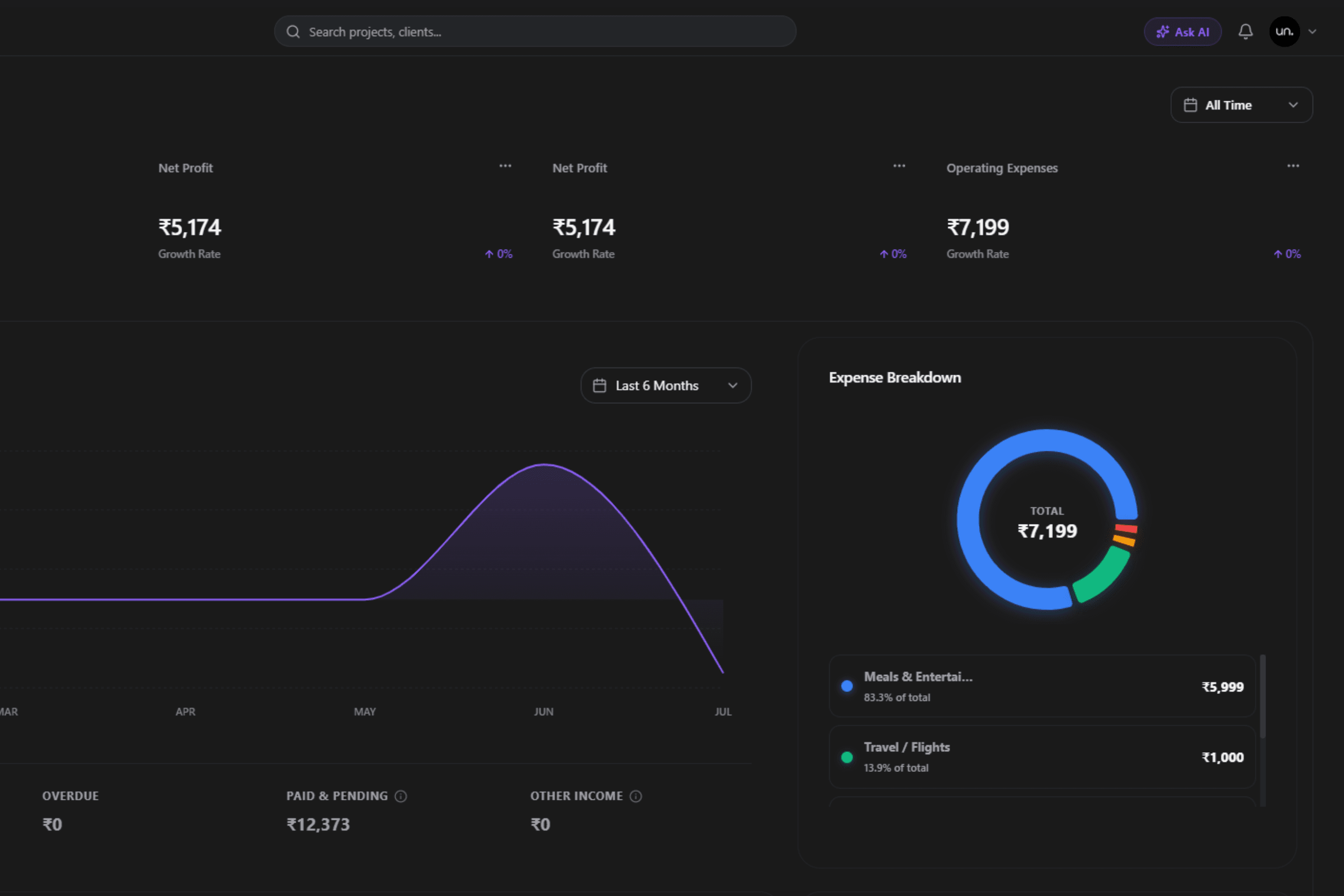 Financial Analytics